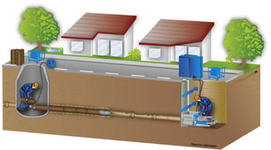 Sanacija kanalizacije i vodovoda po dinamičnoj metodi